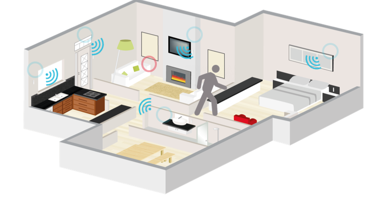 téléassistance pour personne âgée installation téléassistance téléassistance rassurante pour personnes âgées